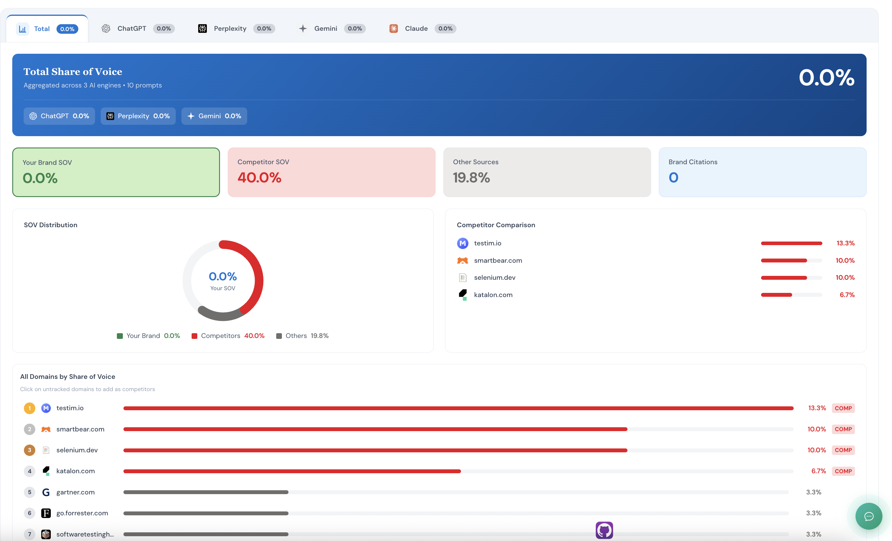Share of Voice Dashboard