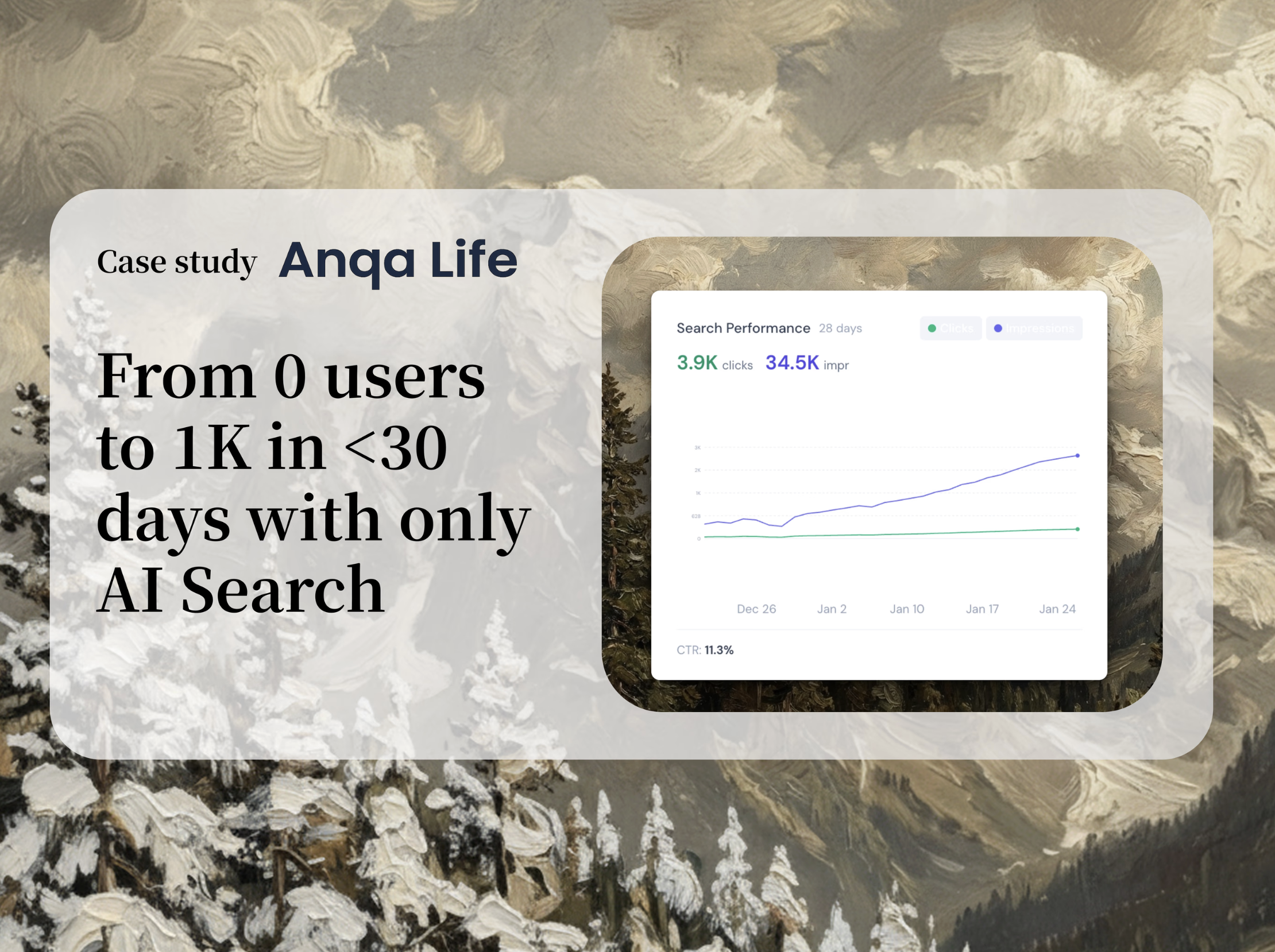 AnqaLife organic search growth