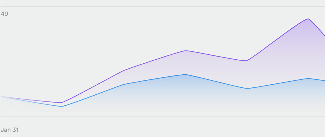 Aparti AI search analytics dashboard showing visibility across AI engines