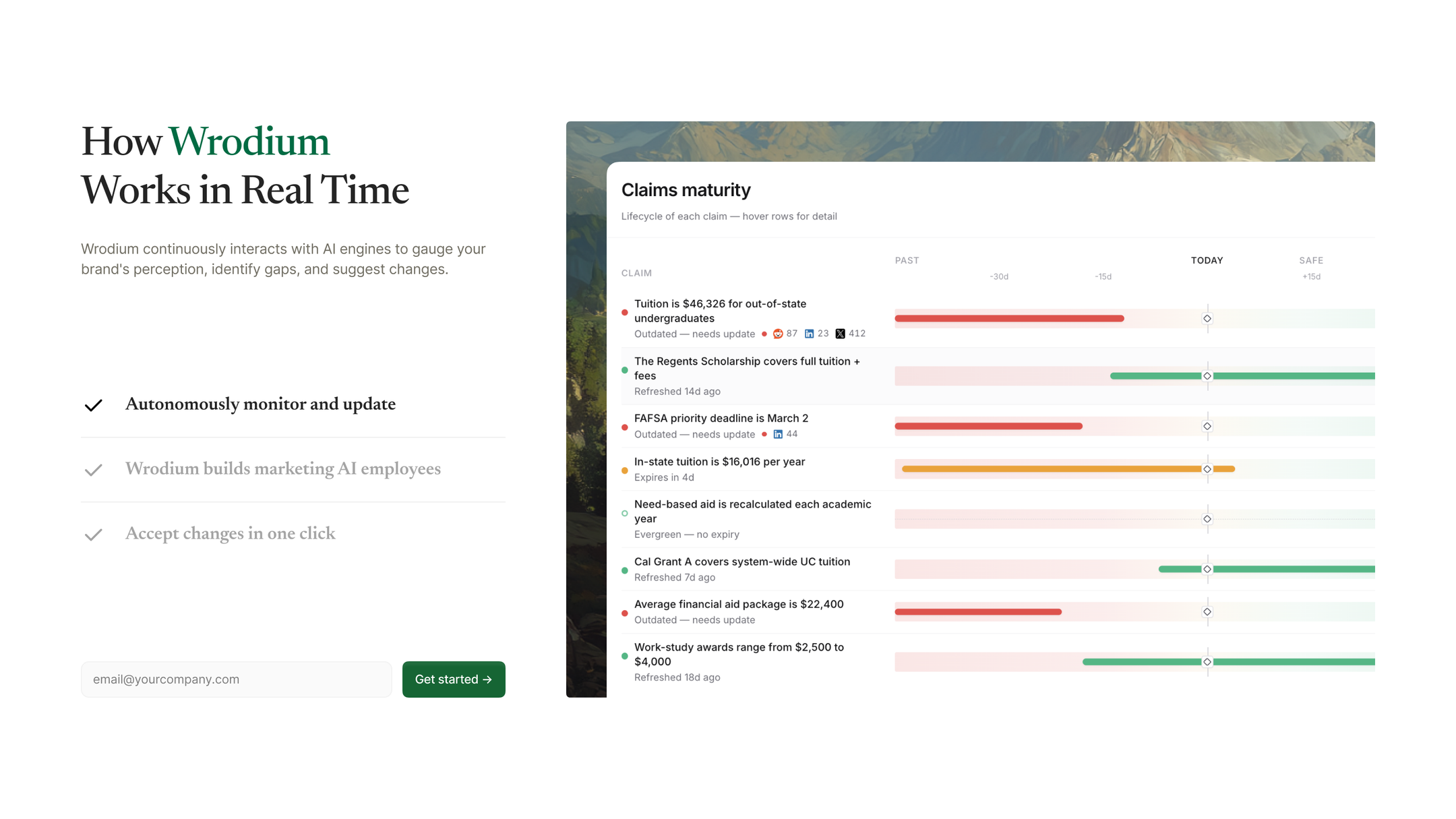 How Wrodium works in real time. Wrodium continuously interacts with AI engines to gauge your brand's perception, identify gaps, and suggest changes.
